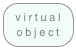 virtual object